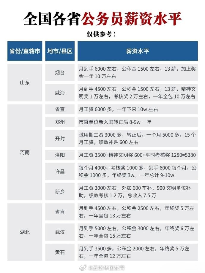 公务员综合管理岗位工资待遇深度探究与解析