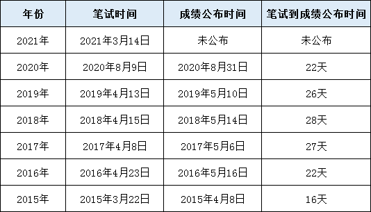 公务员考试成绩公布时间解析与探讨