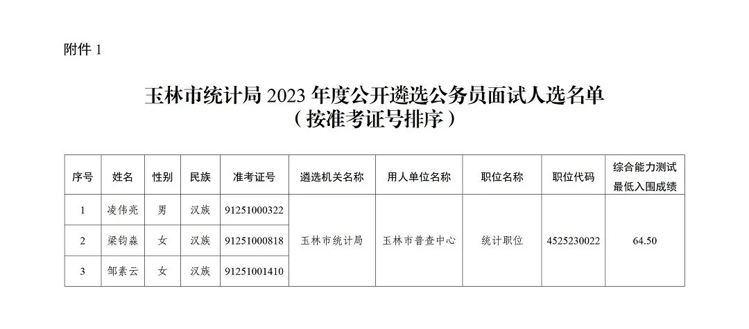 浙江省公务员面试公告通知发布