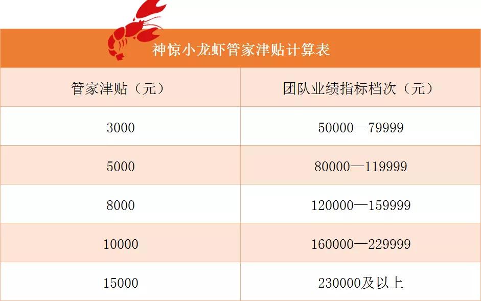 店管家收费标准全面解析