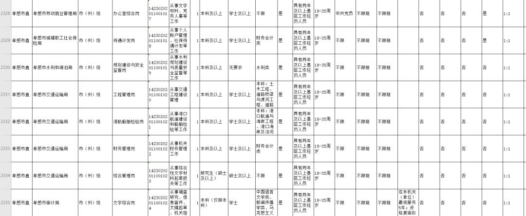 武汉市事业单位招聘岗位表发布及其社会影响分析