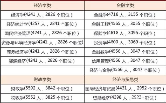 公务员财务岗位考试内容与要点深度解析