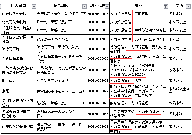 信息管理职位公务员的职责与工作内容概述