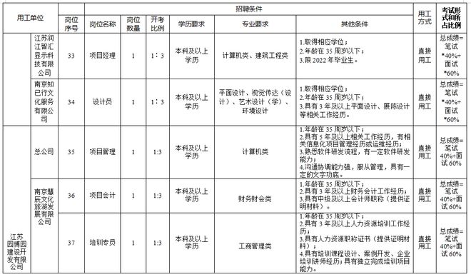 事业编文员招聘，是否应辞职再应聘？