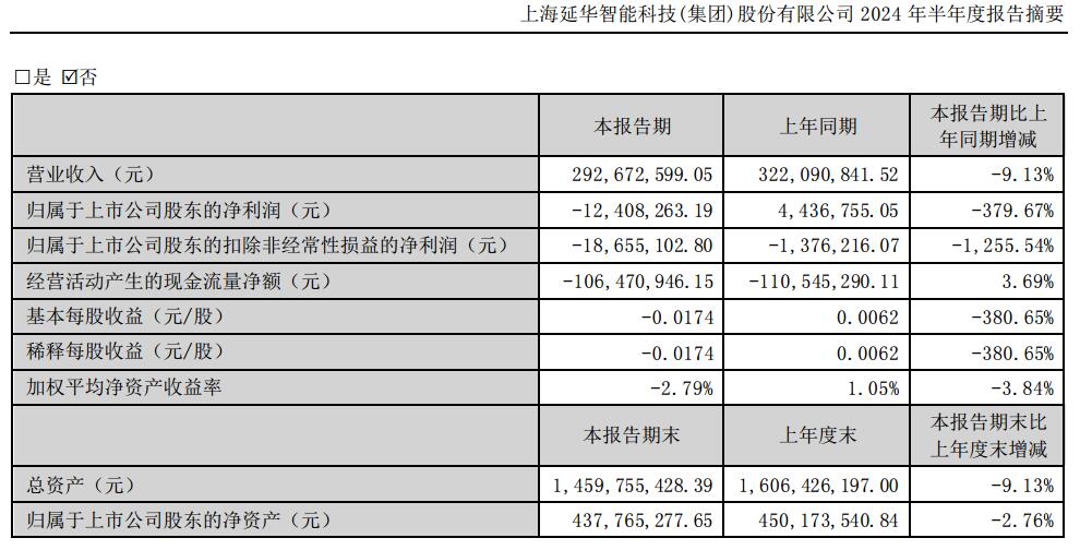 延华智能2024年并购之路，机遇与挑战并存