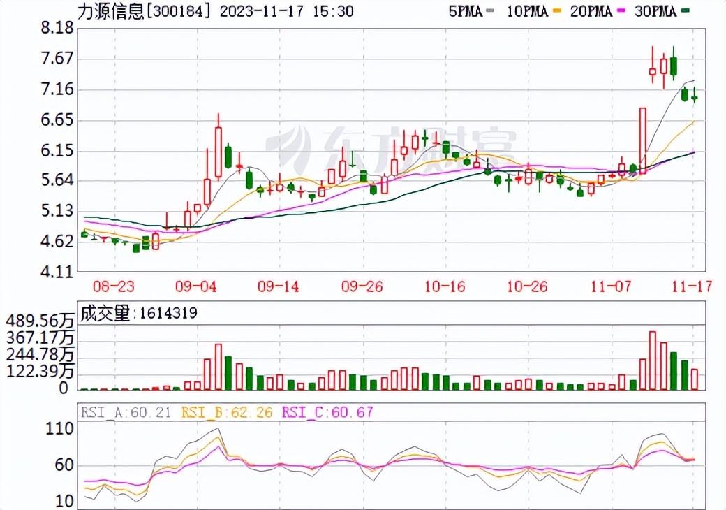 力源信息股票投资价值深度解析与探讨