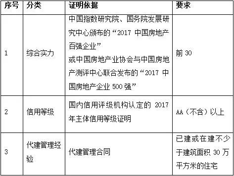 累计百分率法确定白化权函数的方法与原理探讨