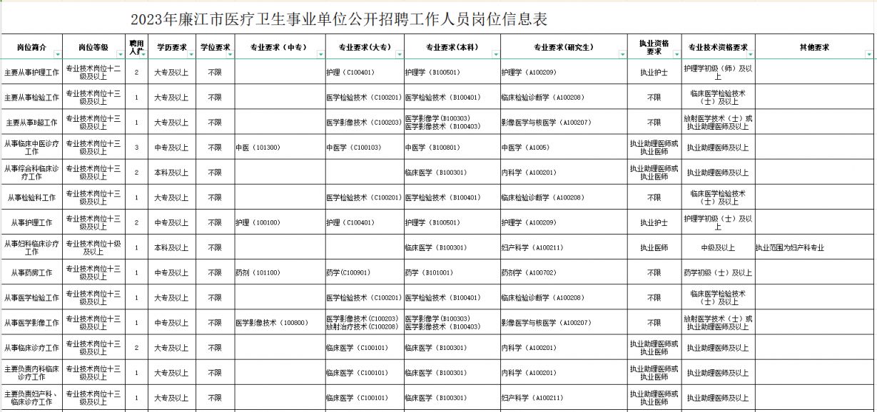 事业单位医疗卫生招聘，构建健康中国的核心要素