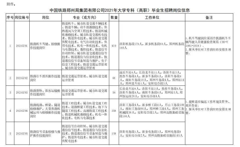 中国铁路人才招聘网大专要求详解