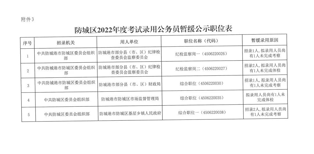 广西防城港公务员面试公告发布