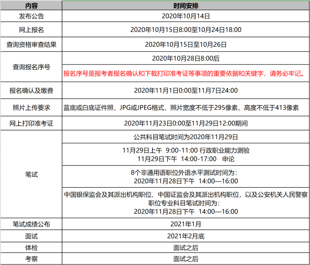 2021年公务员考试缴费时间指南及注意事项汇总