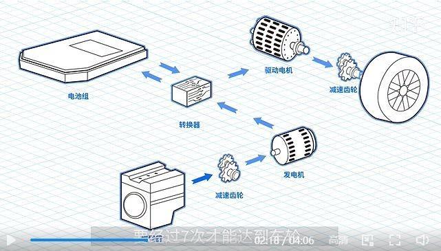 增程技术落后，买的人却越来越多，这是为何？