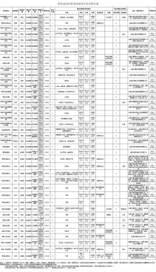 河南2024省考职位概览，未来机遇与挑战揭秘