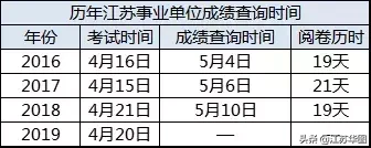 事业单位考试成绩发布时间及解析概览