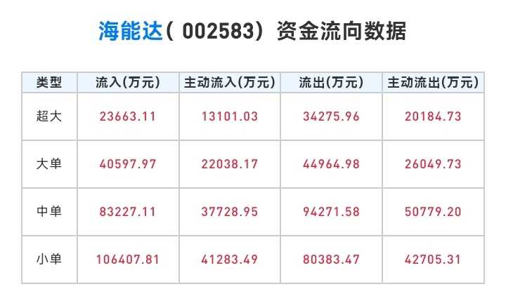 海能达股票最新消息深度解析报道