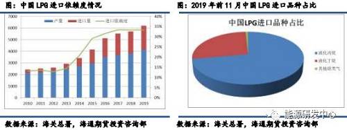 中国氦气依赖度下降10%，重大进步