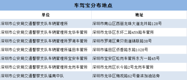 深圳车辆行驶证办理时长全面解析