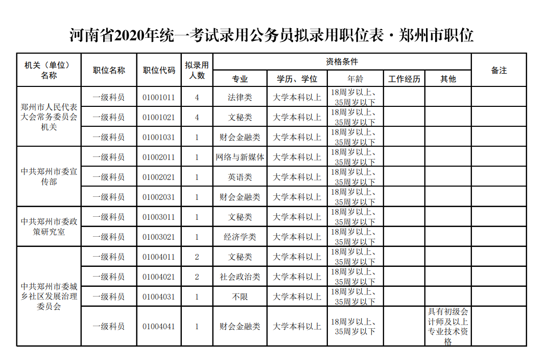 河南省公务员岗位招录表全面解析