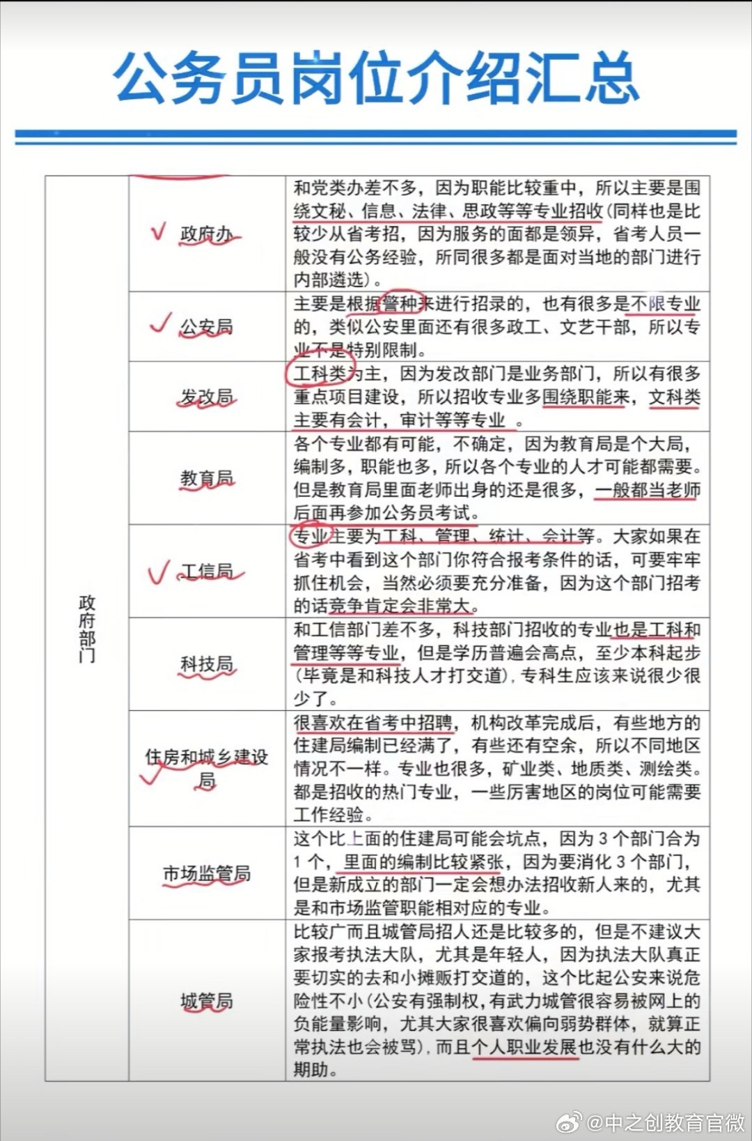 公务员信息技术岗位解析与发展前景展望