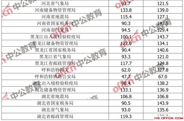 国考分数线公布，解读及影响分析