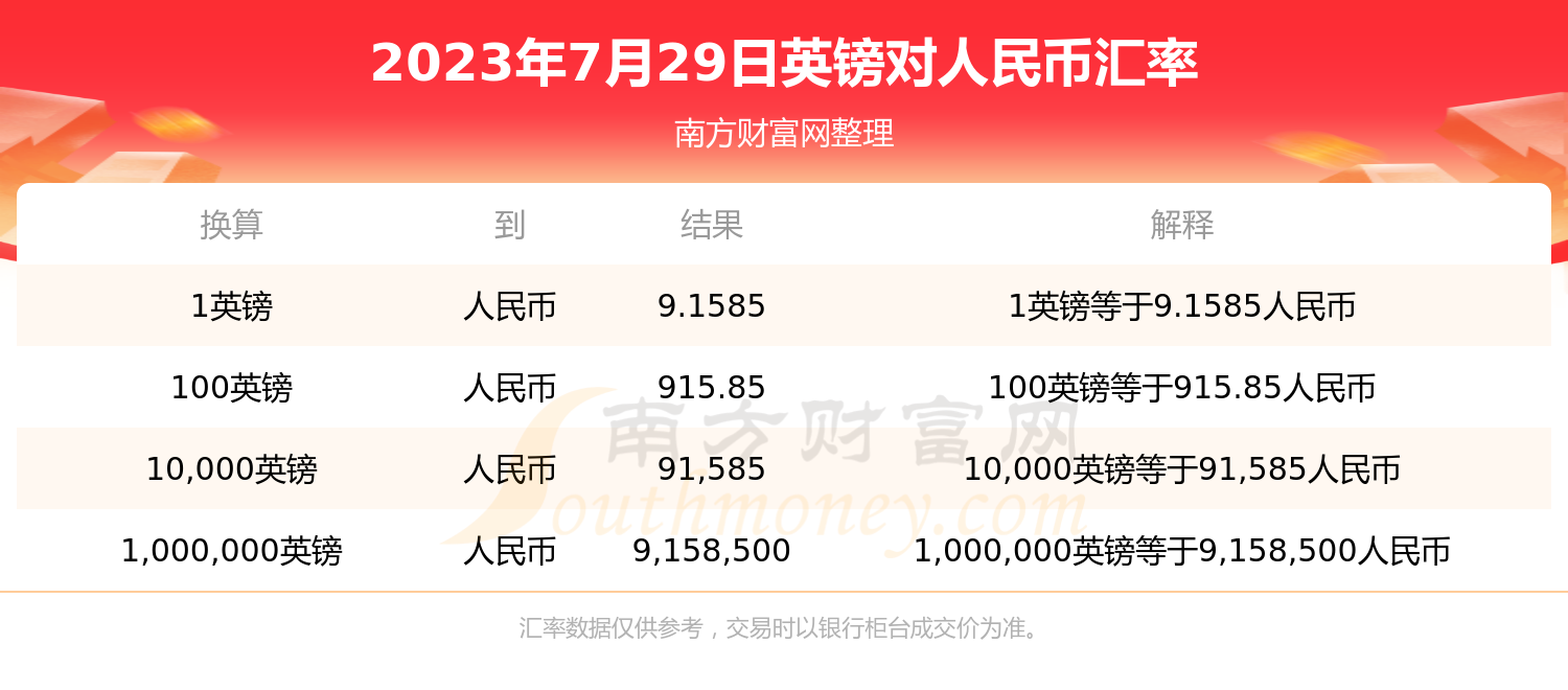 英镑兑换人民币汇率走势，影响、趋势与策略深度解析