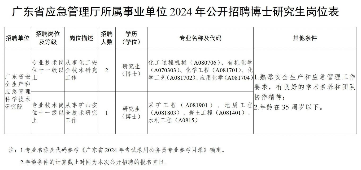 事业编招聘启航公告，共筑梦想之舟，开启新征程 2024年招募开启