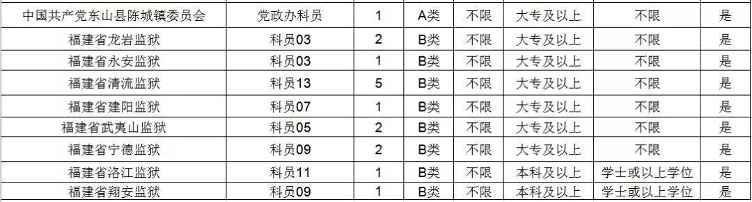 国家公务员考试报名材料清单详解