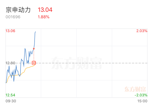 宗申动力股吧，揭秘企业动力之源的奥秘