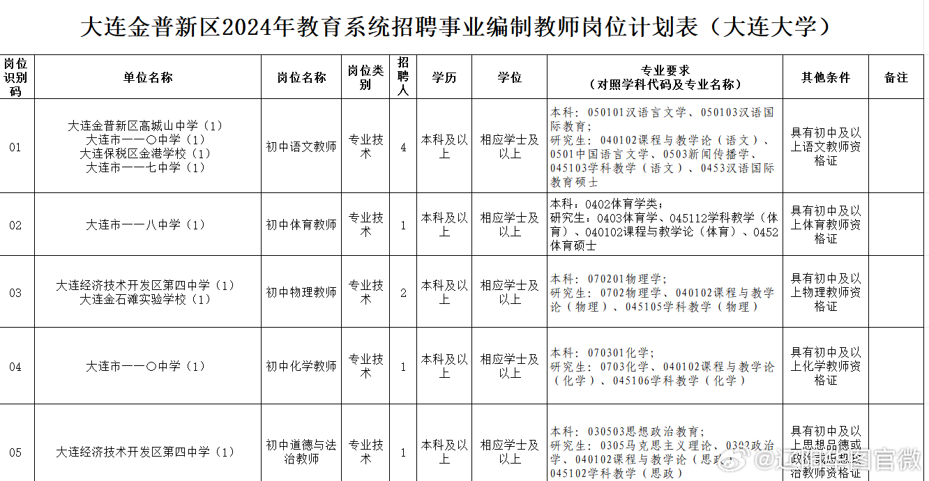 金普教师招聘签约详解，一篇文章带你了解全部内容