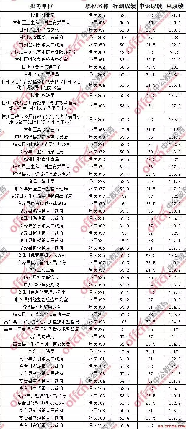 历年省考进面分数线深度剖析