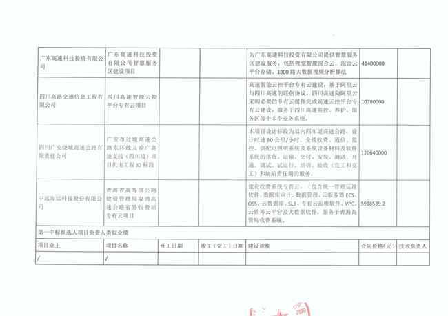 成都路桥重大突破，价值65亿中标项目揭晓