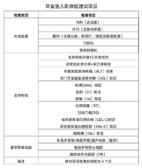 事业单位体检最新要求，全面关注员工健康，筑牢健康防线