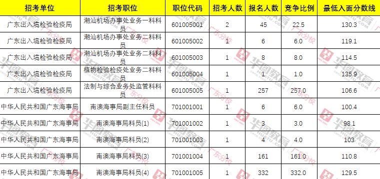 2024年汕头国考职位表深度解析与备考策略探讨