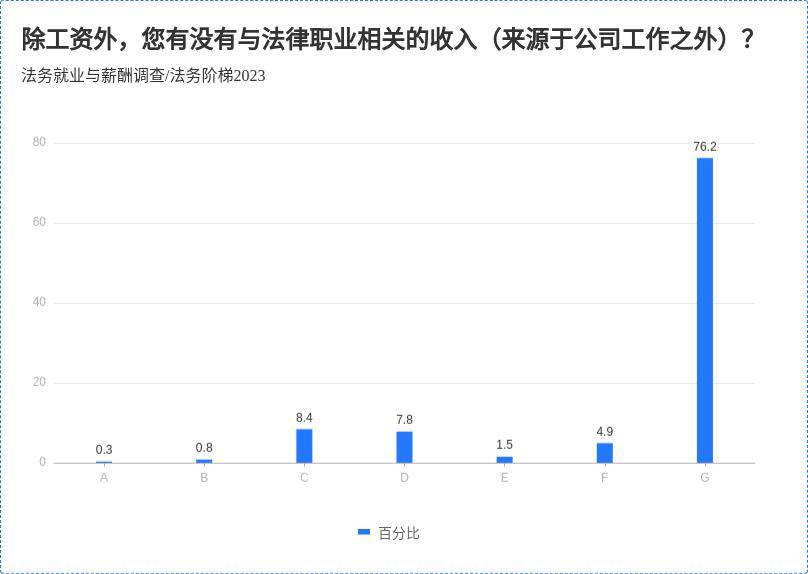 事业单位法务的工资待遇概览