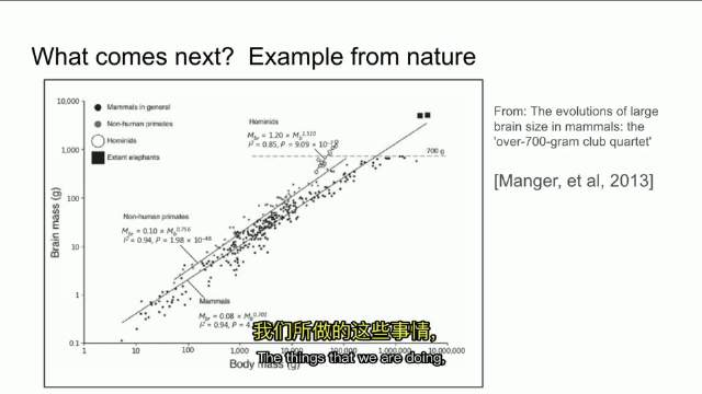 Ilya在NeurIPS 2024提出的「预训练即将结束，接下来是超级智能」观点解析