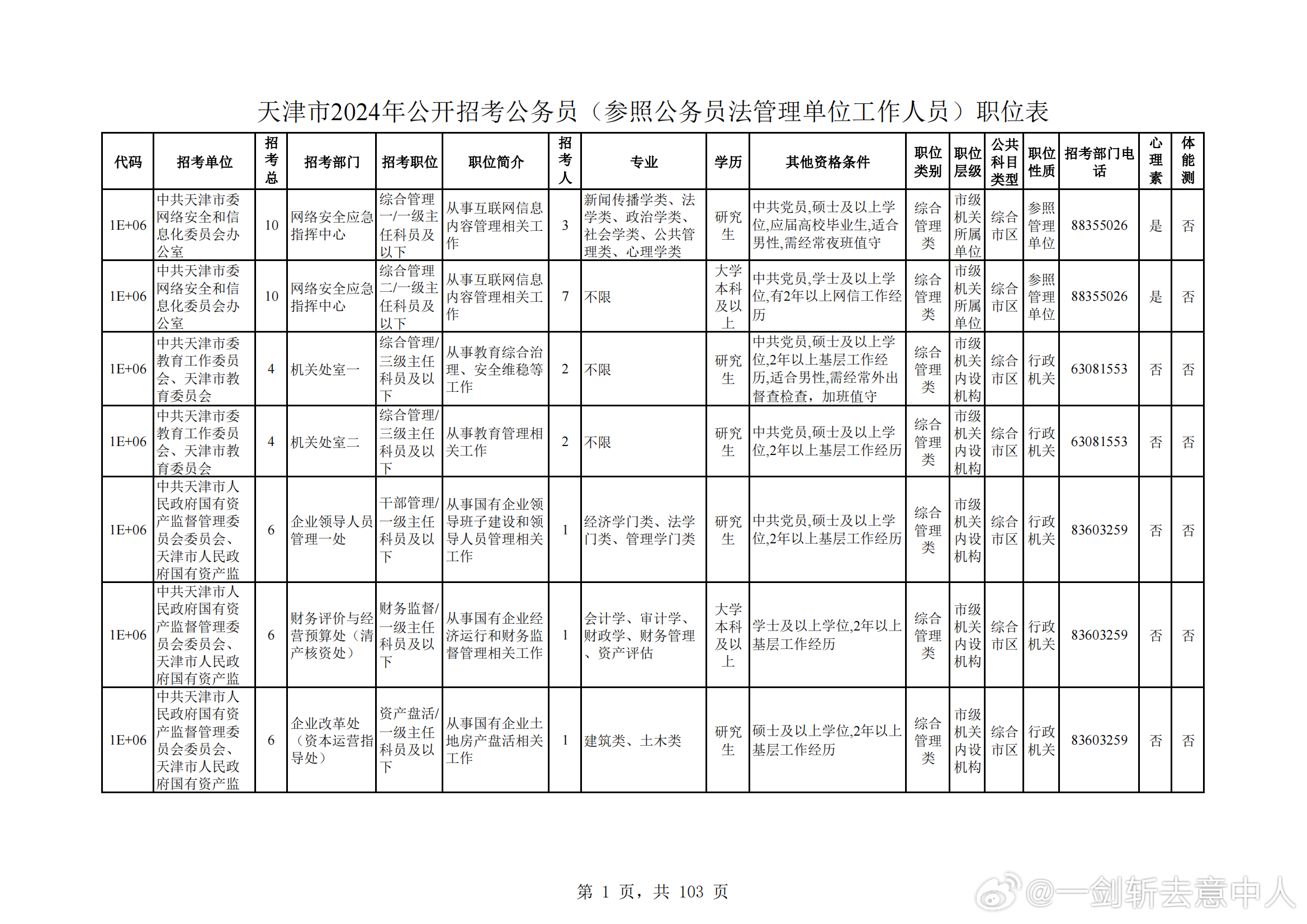 全面解读，2024年上海公务员招聘概览