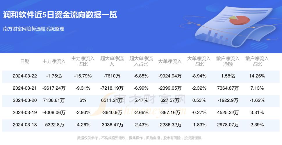 润和软件股票深度解析及前景展望