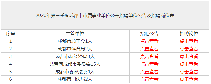 成都事业单位三季度招聘公示，新人才招募与培养启动