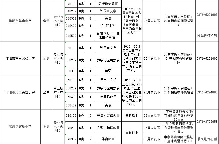 河南事业单位笔试时间及解析详解