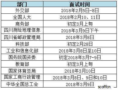 外交部公务员报考时间深度解析