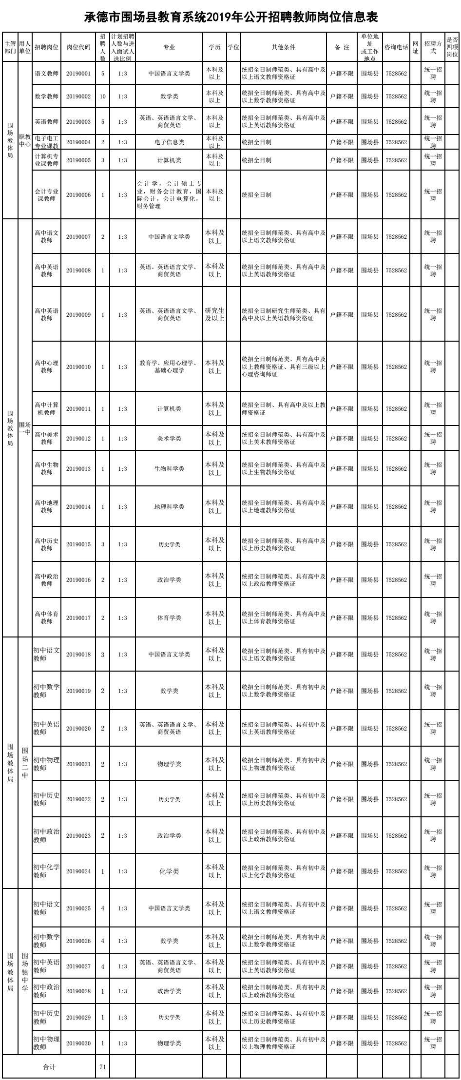 教育类事业编职位概览与解析