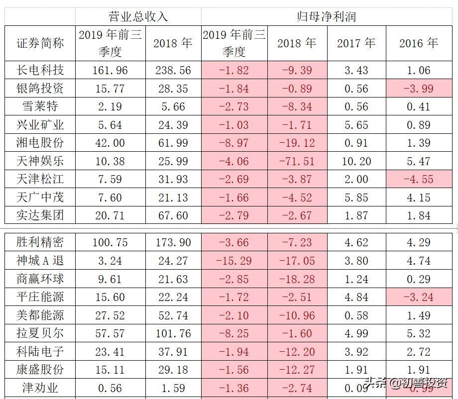 华映科技最新动态解读，ST含义深度剖析