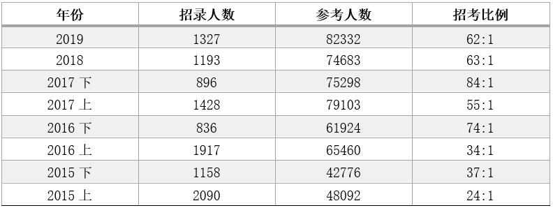 重庆申论培训机构优选指南，哪家机构更具优势？