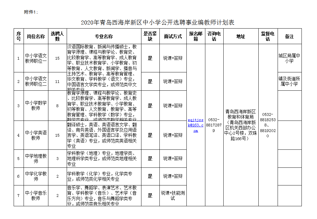 青岛西海岸事业编考试真题解析及备考指南