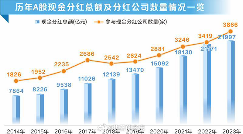 A股上市公司2024年分红图谱