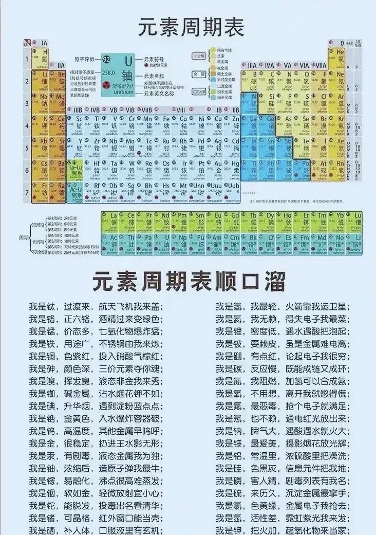 元素周期表前20元素，基础与奥秘探索