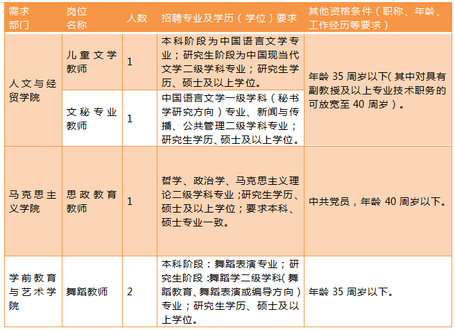 最新事业编财务人员招聘信息汇总