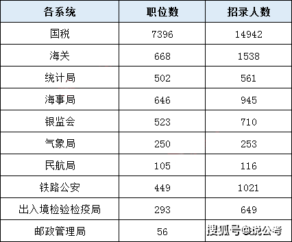 2021国家公务员考试职位表深度解读与概览