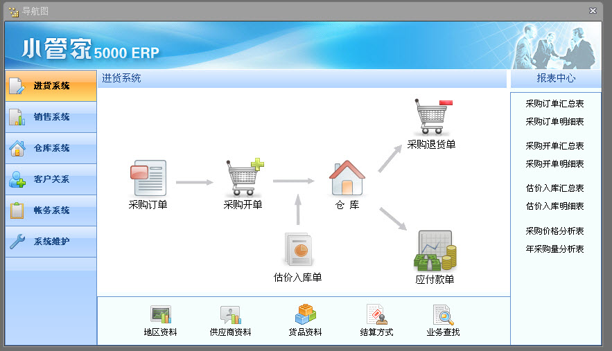 店小秘ERP手机版，生意移动管理，轻松上手