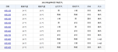 金华未来15天天气预报详细一览表